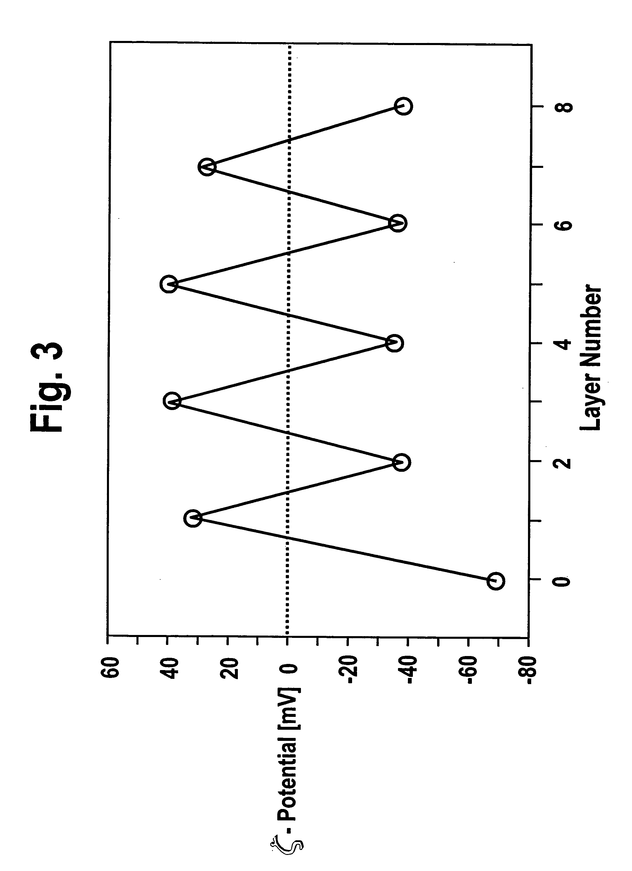 Nanoparticle based inks and methods of making the same