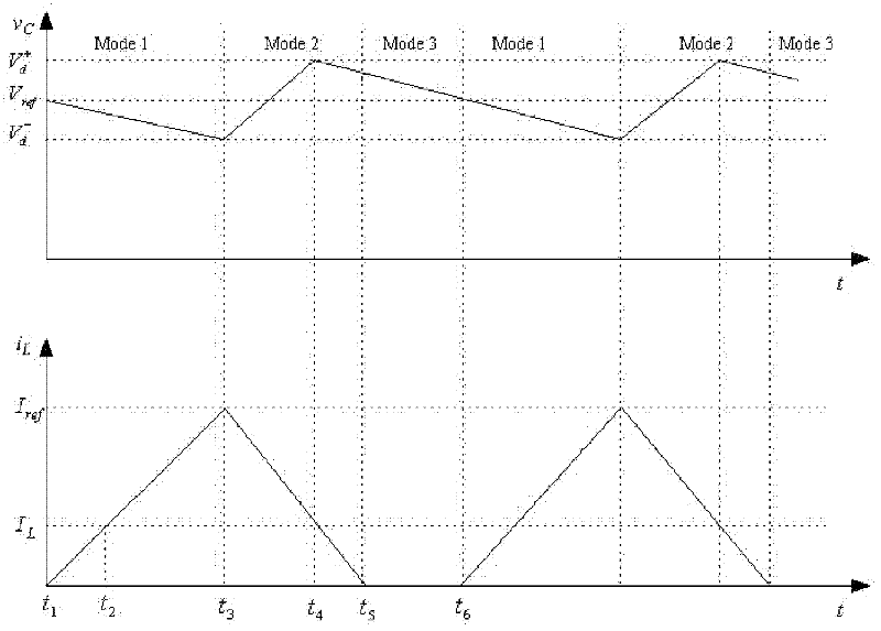 Method for reducing output voltage ripples of Boost power electronics inverter