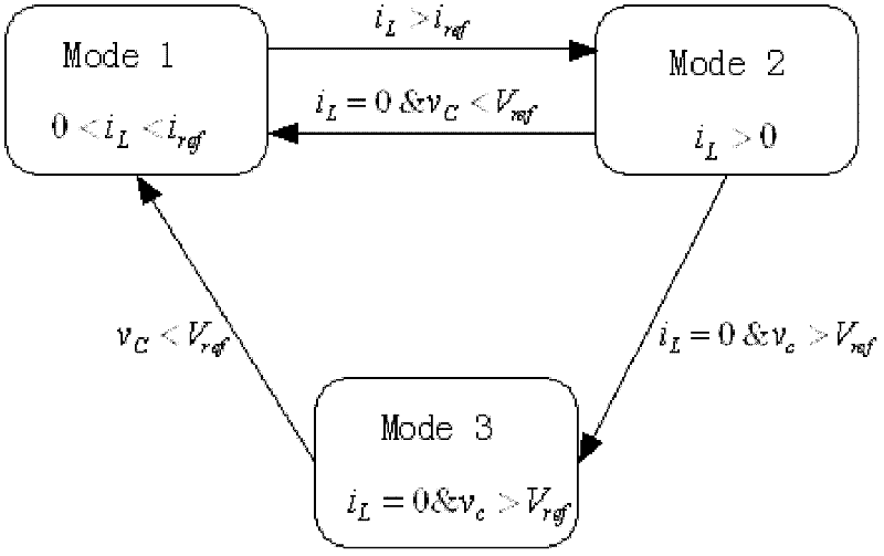 Method for reducing output voltage ripples of Boost power electronics inverter