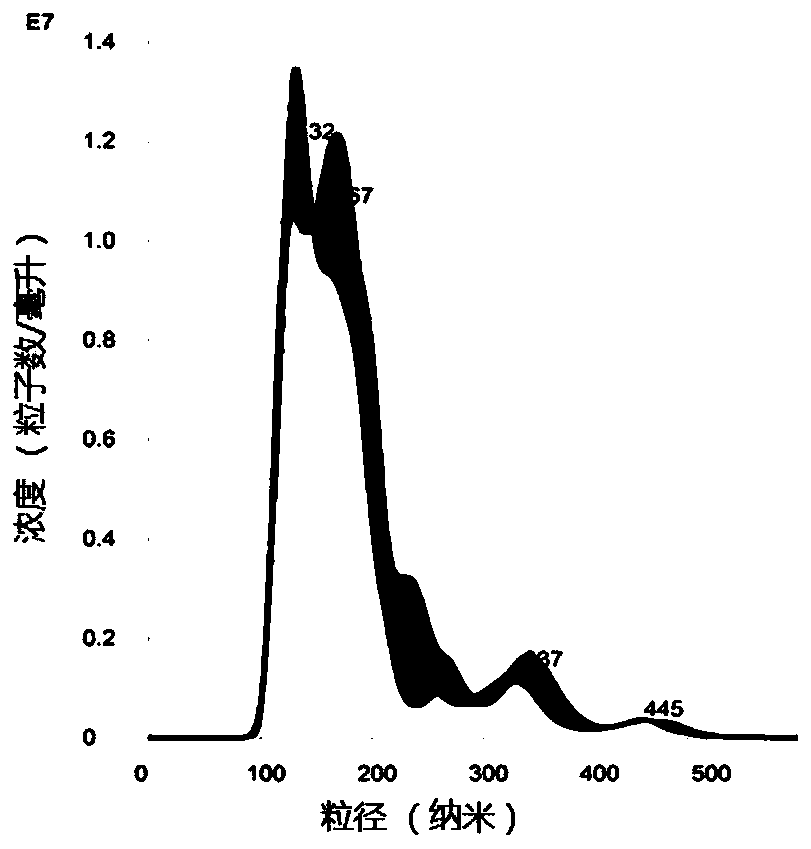 Separation method of EVs (extracellular vesicles)