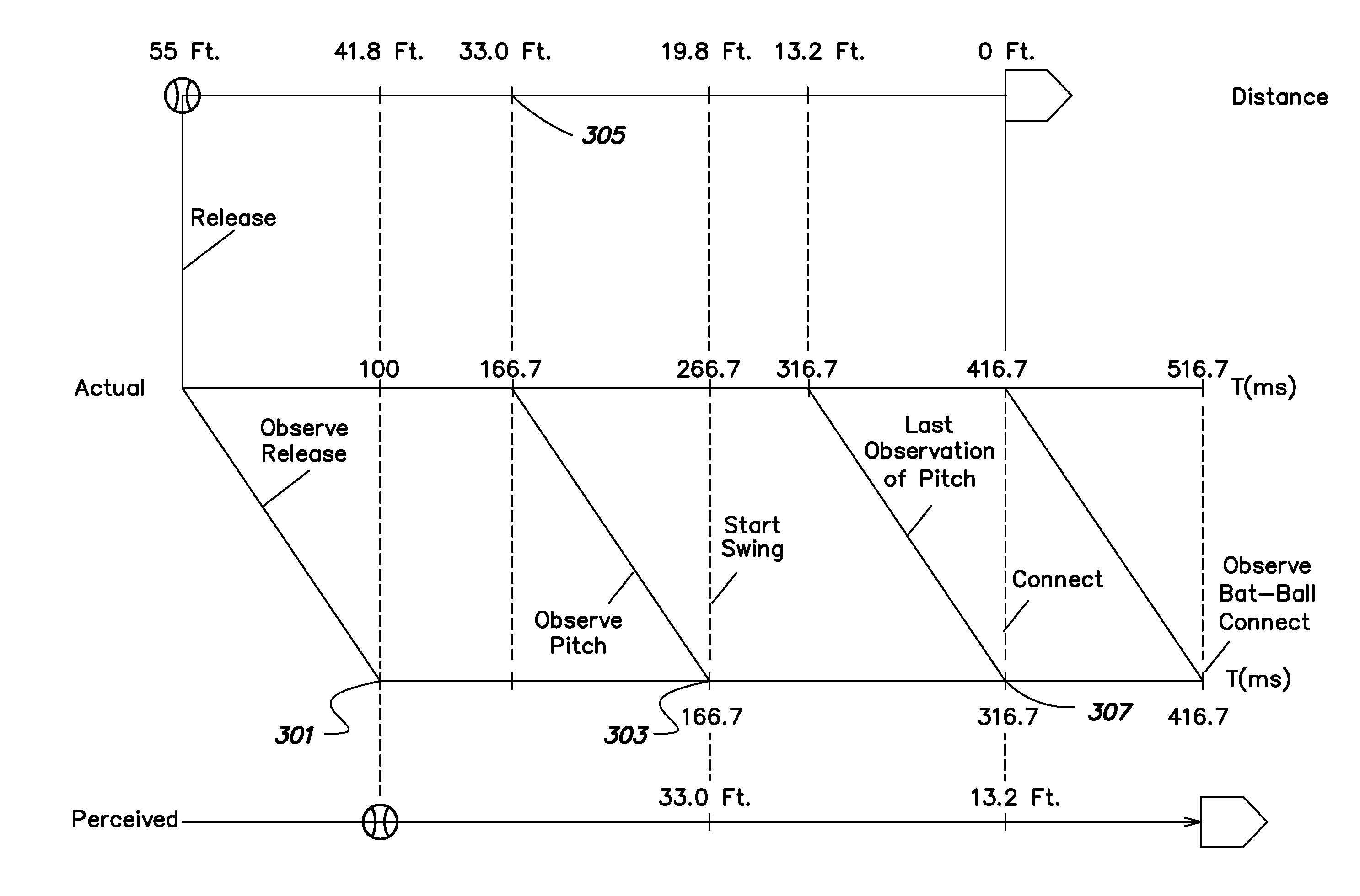 Baseball event outcome prediction method and apparatus