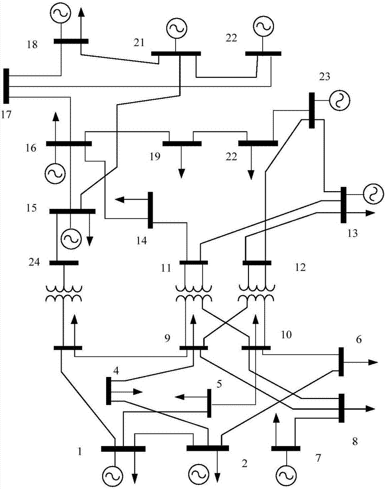 Optimization method and device for wind power investment planning and computing equipment