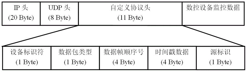 Network remote monitoring method for open numerical control system