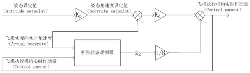 A UAV layout with minimum rudder surface configuration and its control method