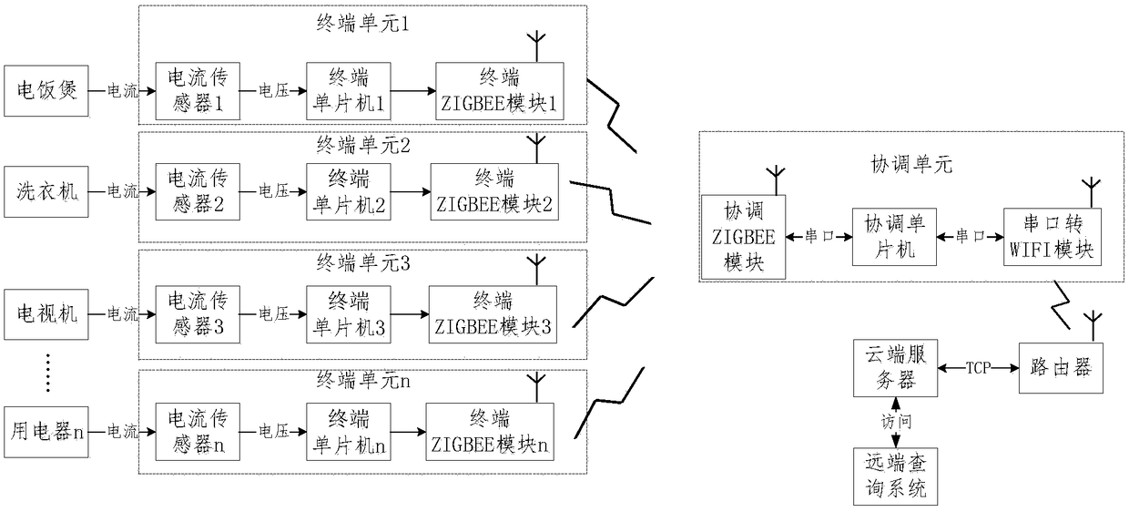 Empty-nest elderly home living condition monitoring and inquiring system and method