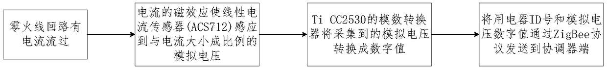 Empty-nest elderly home living condition monitoring and inquiring system and method