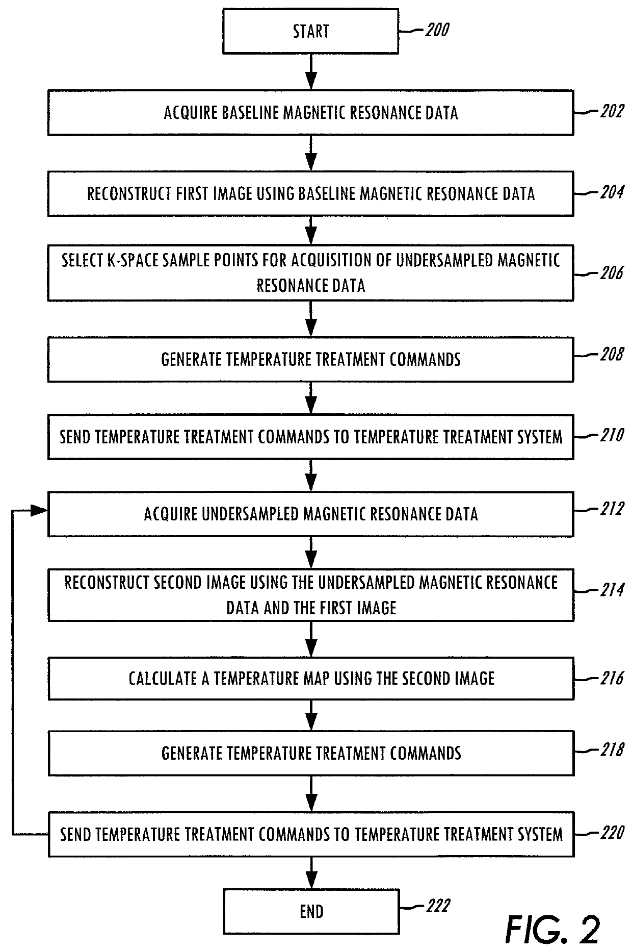 Accelerated MR thermometry mapping involving an image ratio constrained reconstruction