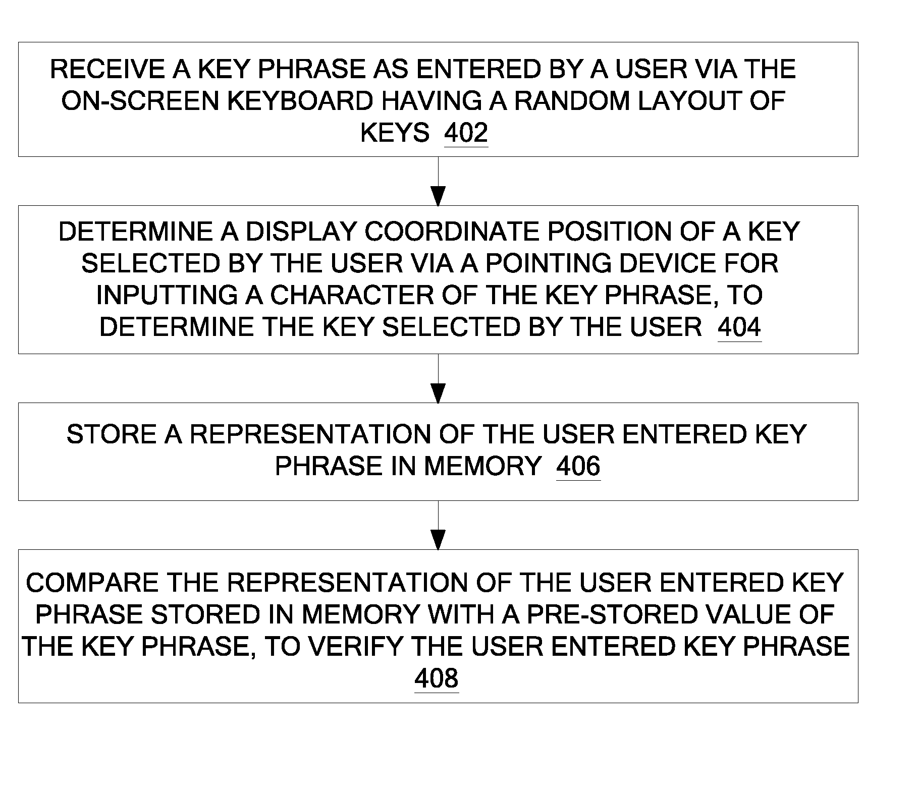 System and Method for Generating and Displaying a Keyboard Comprising a Random Layout of Keys