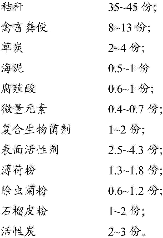 Foliar fertilizer for green plants, and preparation method thereof