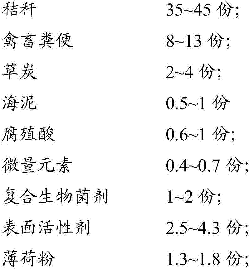 Foliar fertilizer for green plants, and preparation method thereof