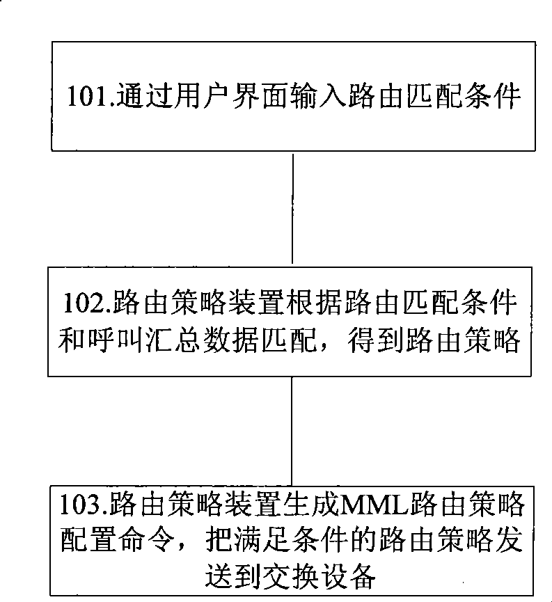 Method and apparatus for obtaining route