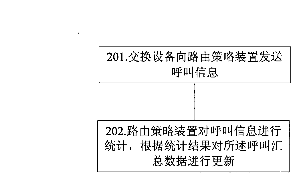 Method and apparatus for obtaining route