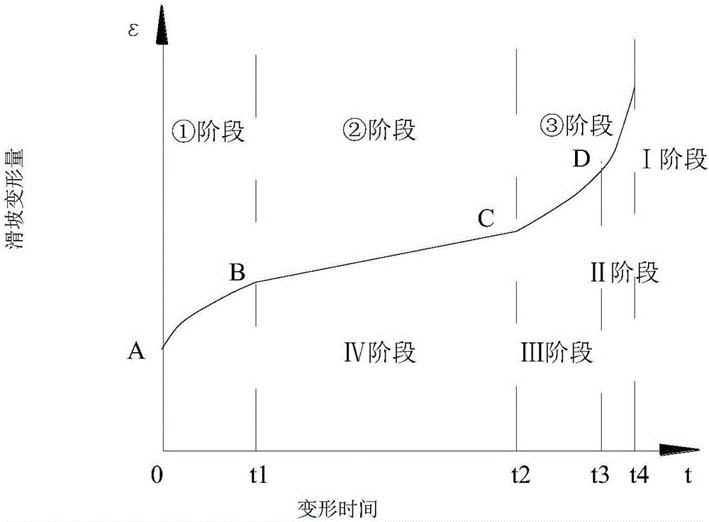 Landslide hazard monitoring and early warning earth surface clinometer threshold value judgment method