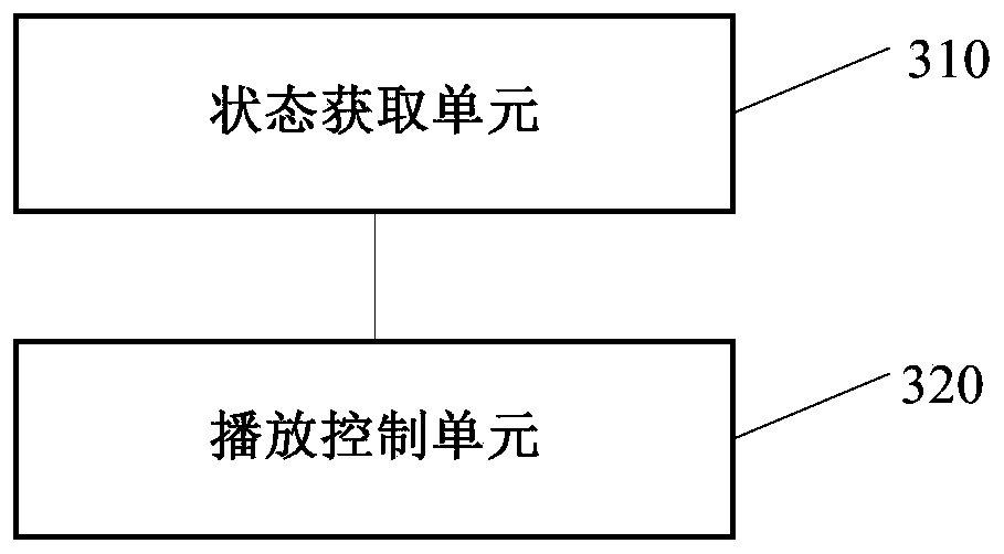 Video playing control method and device, electronic equipment and storage medium