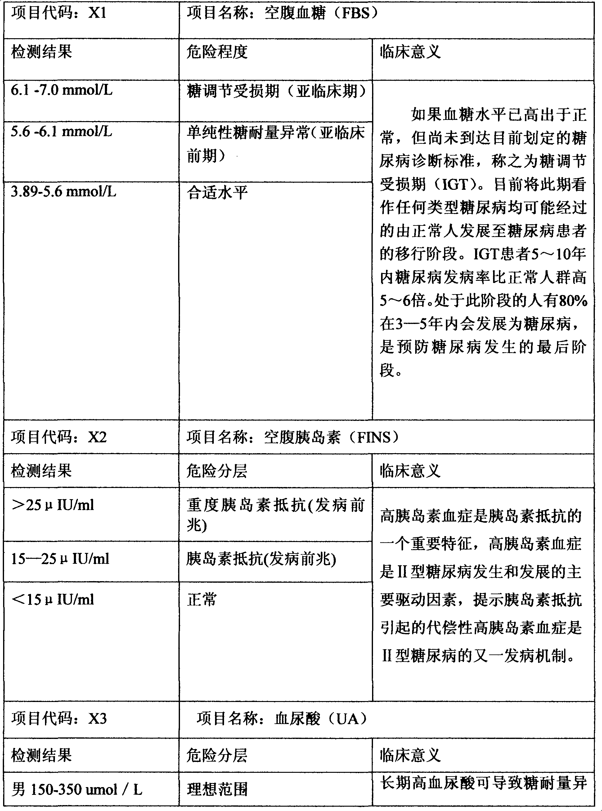 Health management system and implementation method thereof