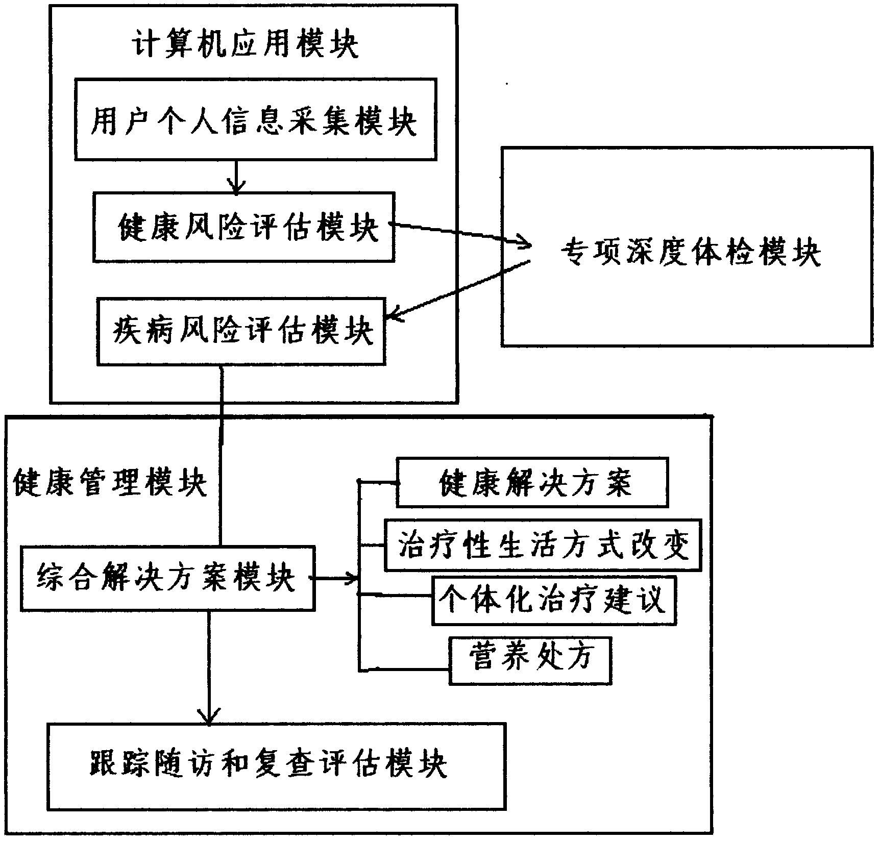 Health management system and implementation method thereof