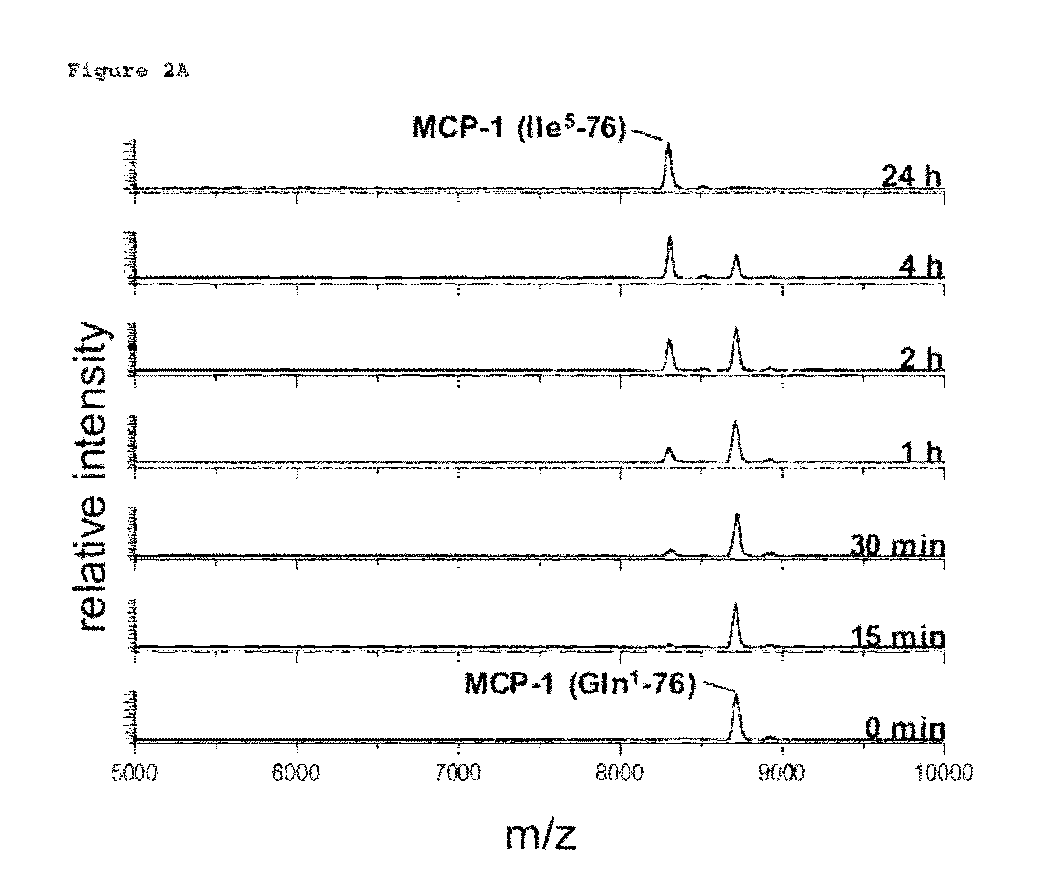 Method of treating inflammation with glutaminyl cyclase inhibitors