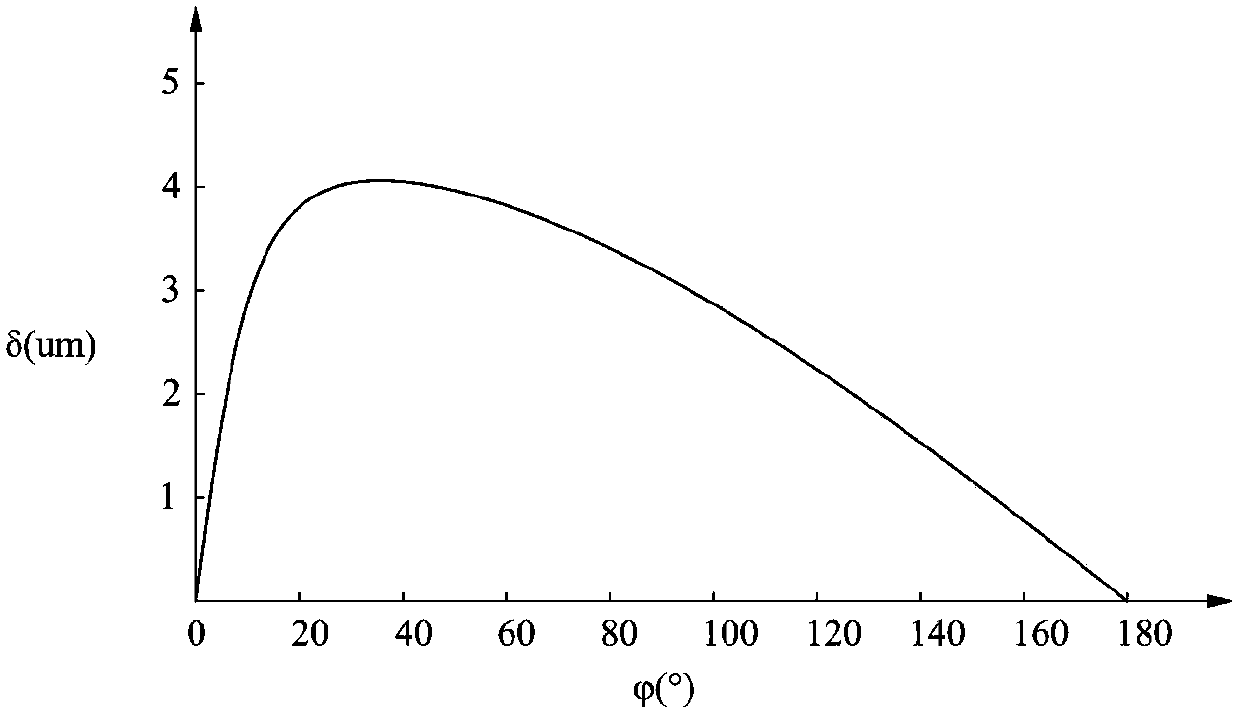 RV speed reducer cycloidal gear contour profiling method based on deformation quantity compensation