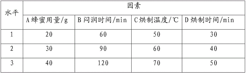 Preparation method of honey-fried perfoliote knotweed herb