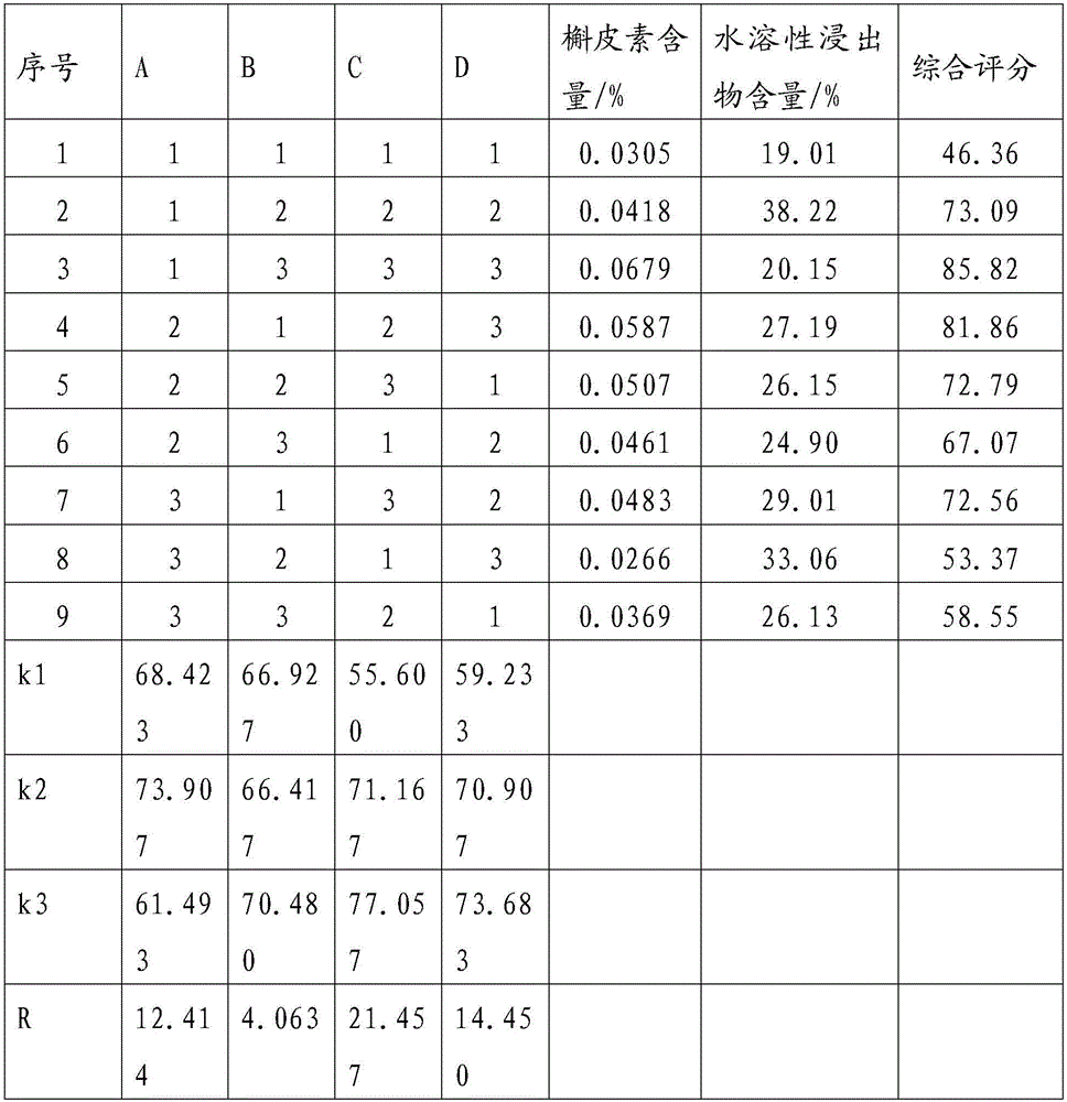 Preparation method of honey-fried perfoliote knotweed herb