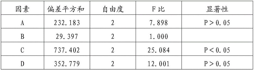 Preparation method of honey-fried perfoliote knotweed herb