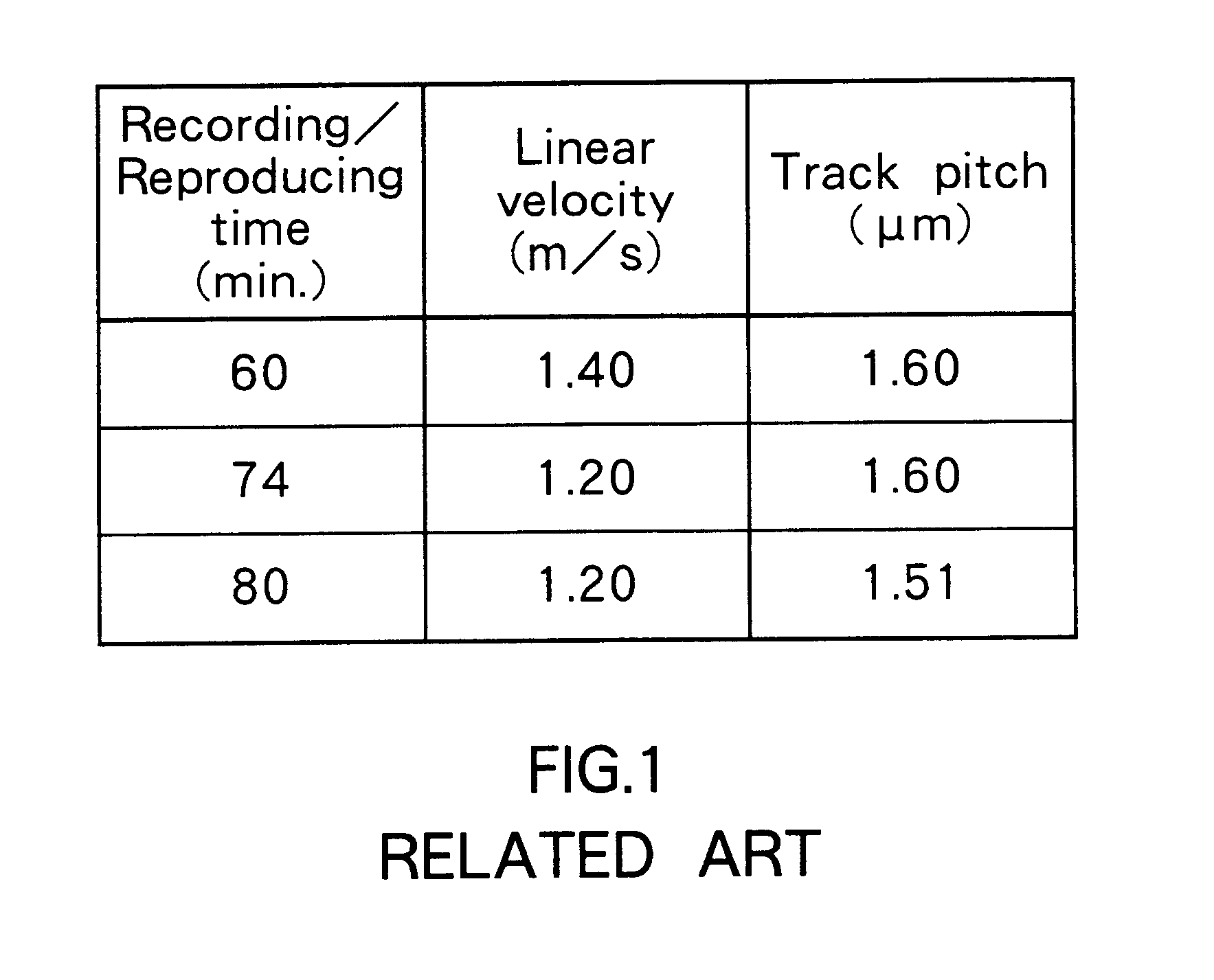 Magneto-optical recording medium having pit pitch greater than groove pitch