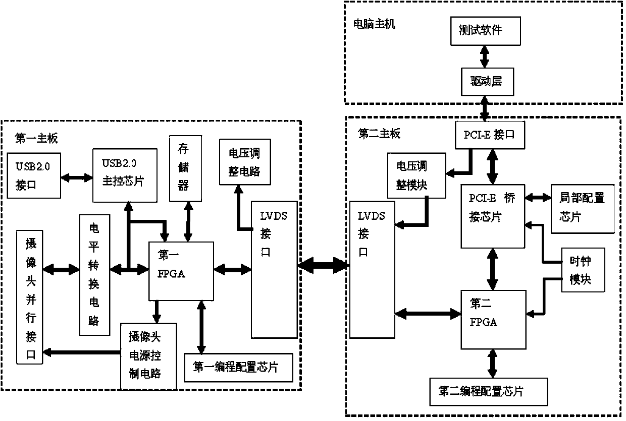 Camera image transmission device based PCI-E (Peripheral Component Interconnected Express) interface and transmission control method thereof