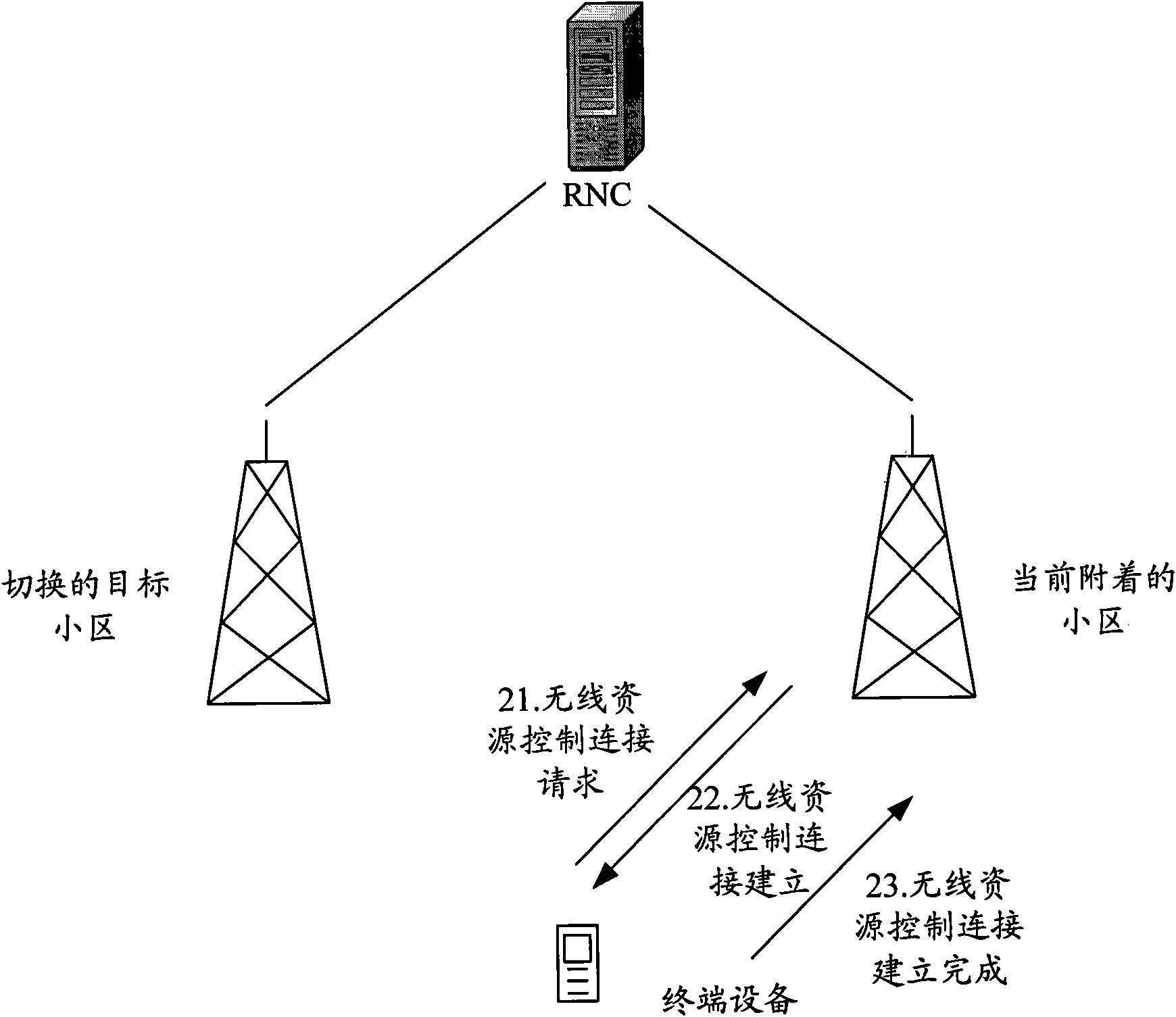 Method and equipment for selecting cell access for terminal equipment