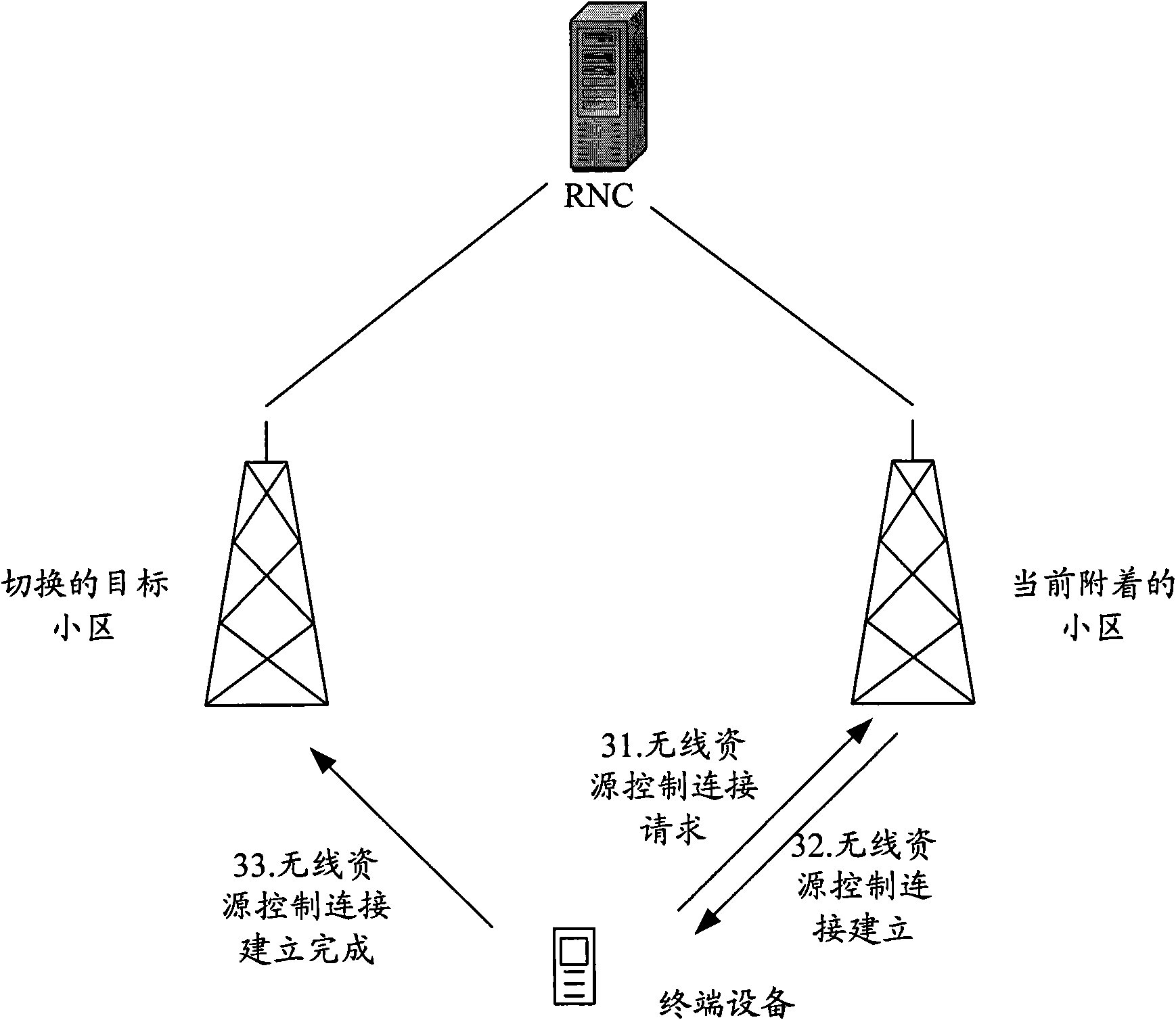 Method and equipment for selecting cell access for terminal equipment