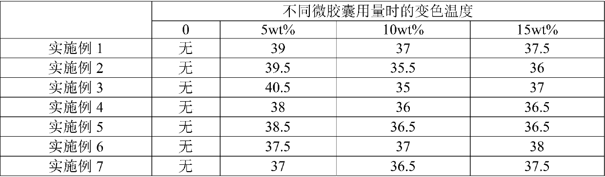 Preparation method and application of thermochromic microcapsules with high sensitivity