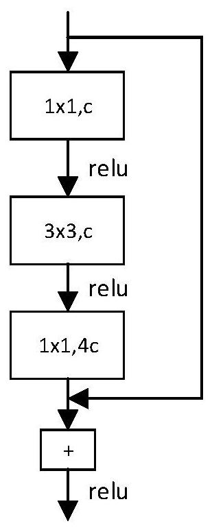 A multimodality-based device for predicting the outcome of embryonic pregnancy