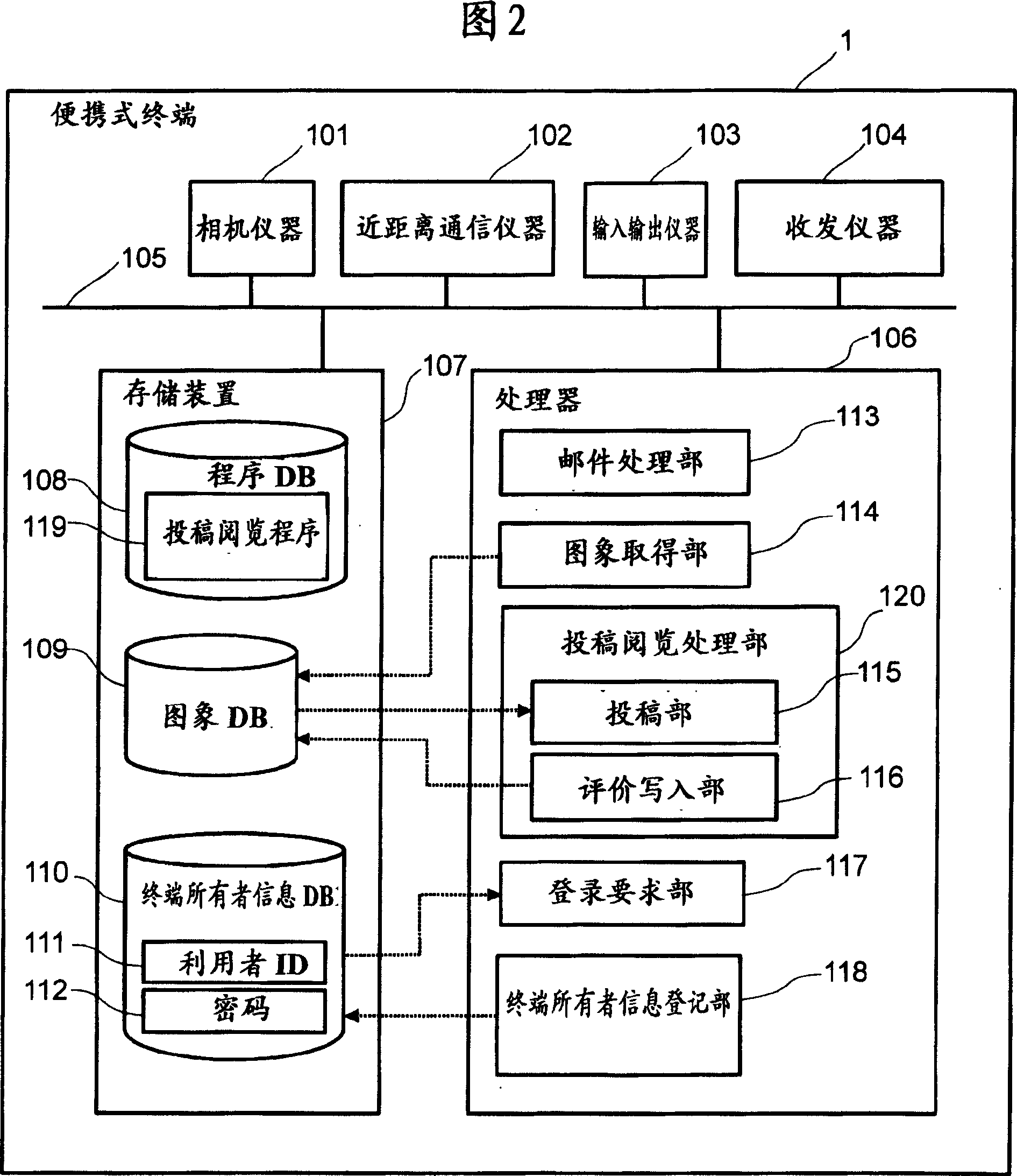 Terminal for information processing and electronic notice board using same