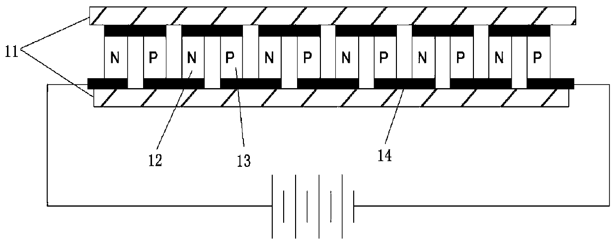 Thermoelectric cooling device of inter-tube flowing working medium, with combination of flexible panel heat tube