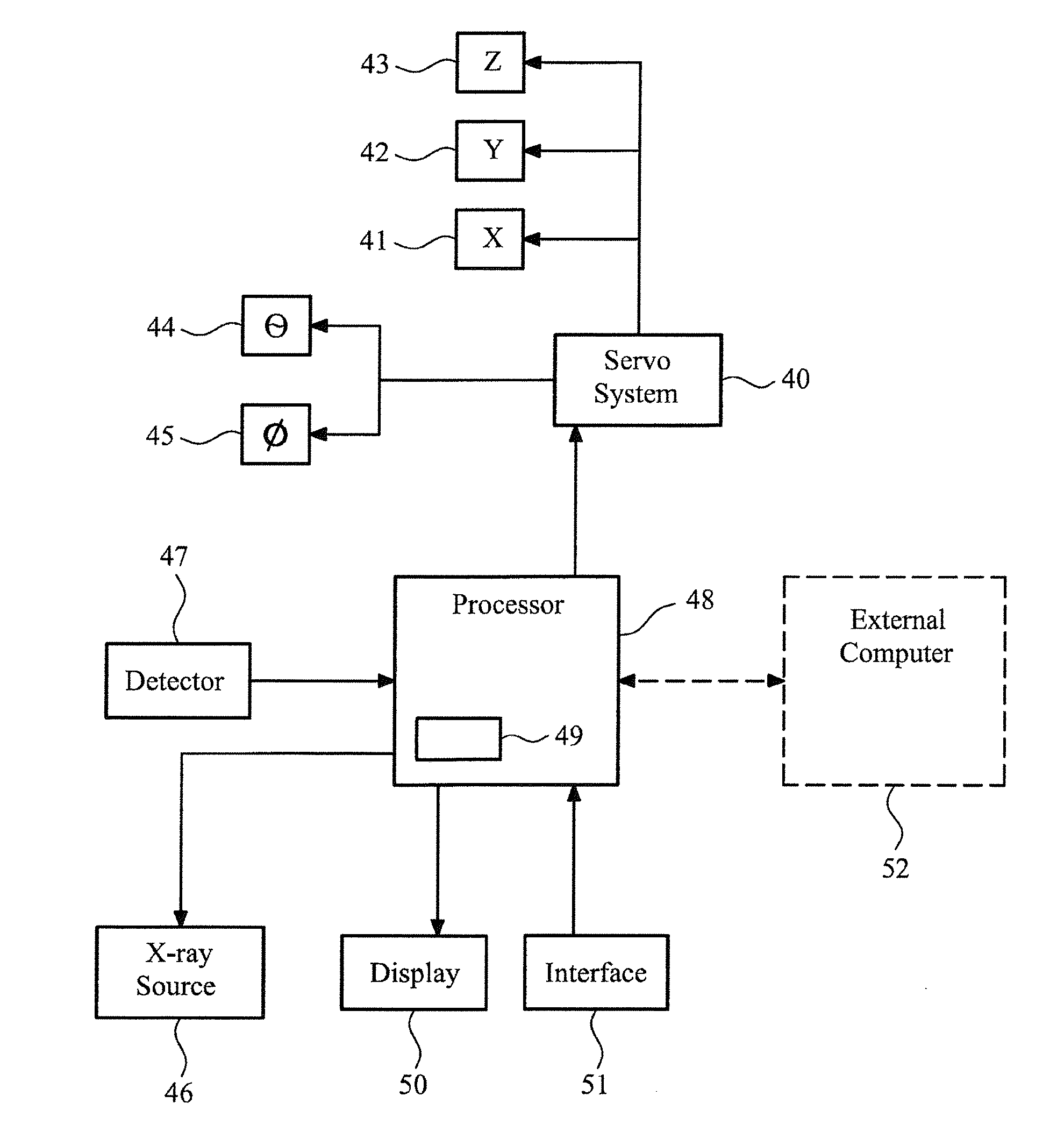 Method and apparatus for generating a three-dimensional model of a region of interest using an imaging system