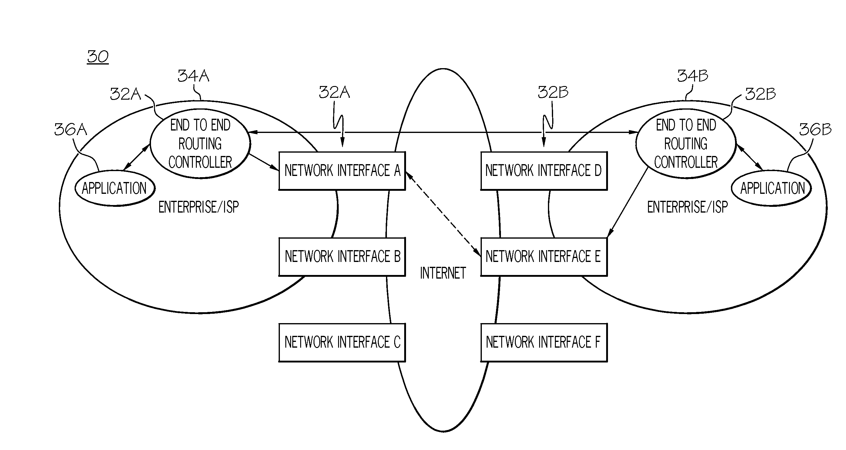 Method, system, and program product for enhancing network communications between endpoints