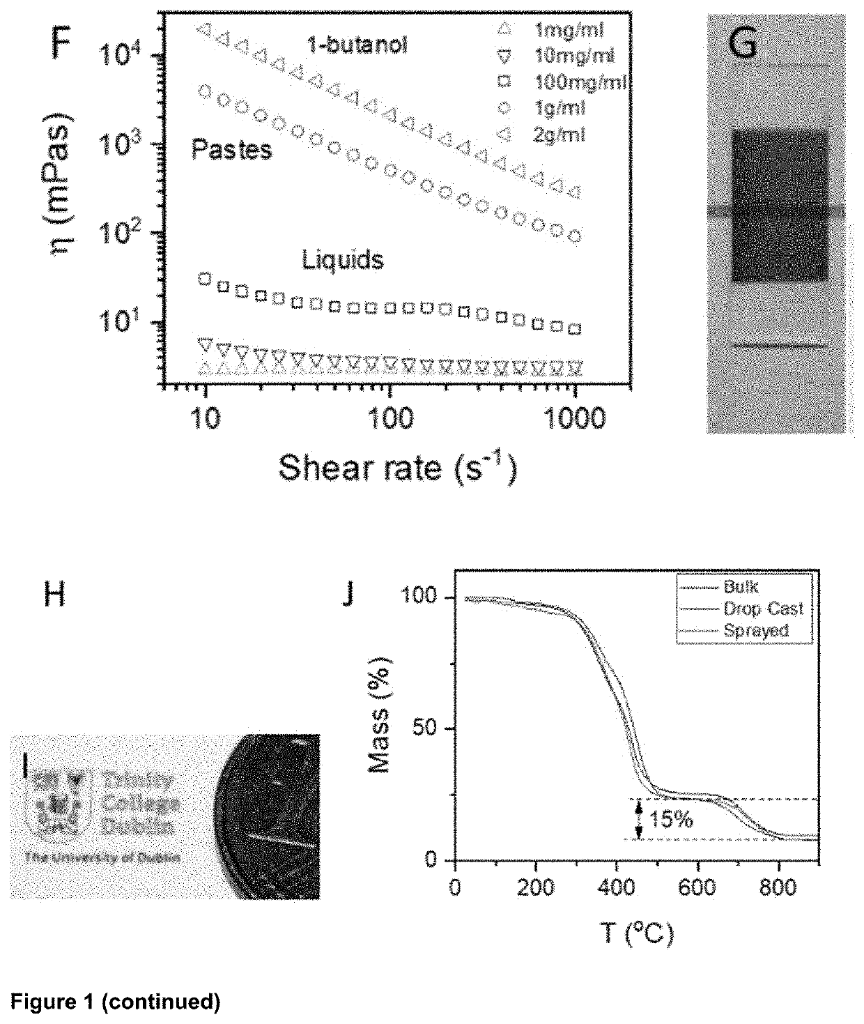 Nanocomposite material and uses thereof