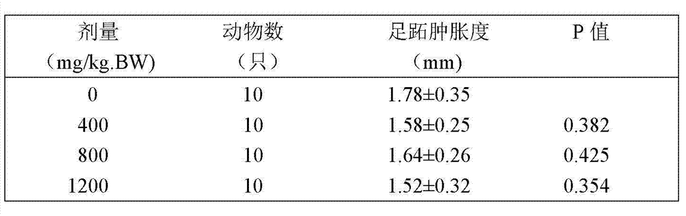 Healthcare food with functions of immunity improvement and hypoxia tolerance and preparation method thereof