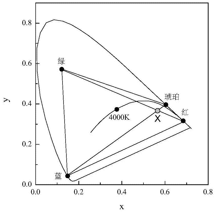 A method for optimizing the spectrum of multi-color LEDs