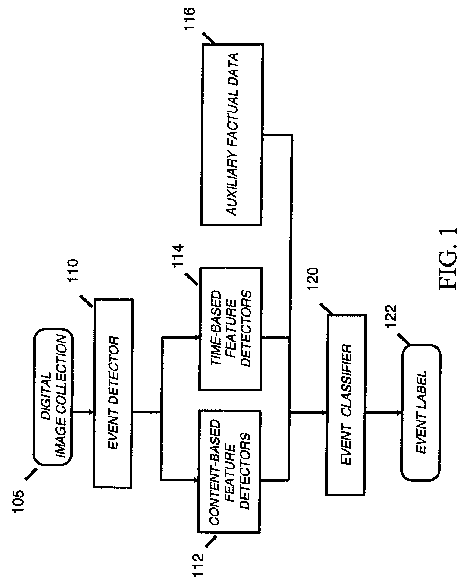 Method for event-based semantic classification