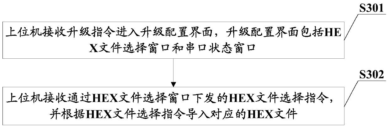 Firmware upgrading control method, upper computer and firmware upgrading system