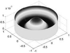 Detection device and method for measuring the surface shape of optical aspheric mirror by infrared interferometer