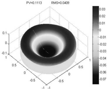 Detection device and method for measuring the surface shape of optical aspheric mirror by infrared interferometer