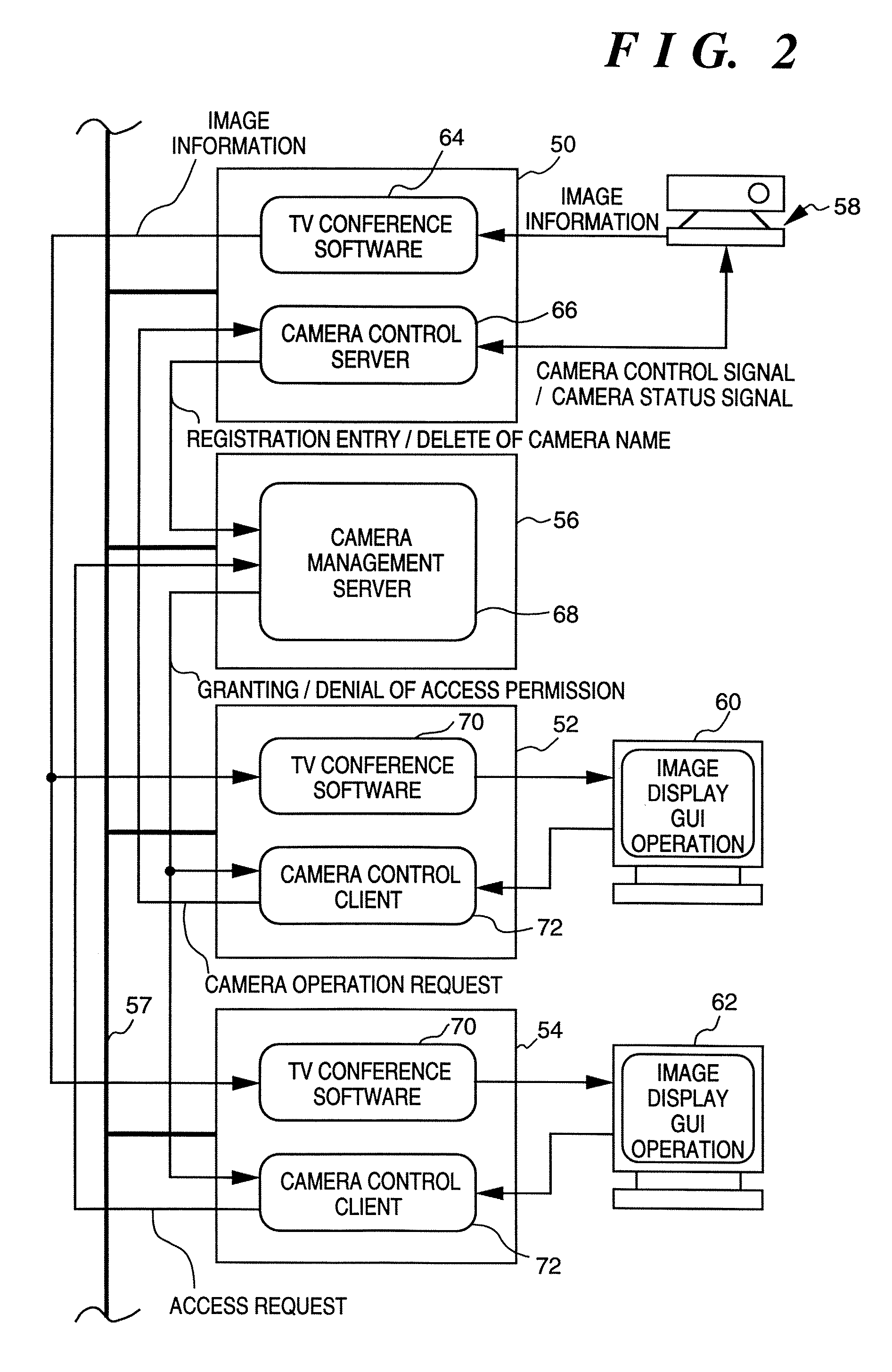 Remote control system and access control method for information input apparatus