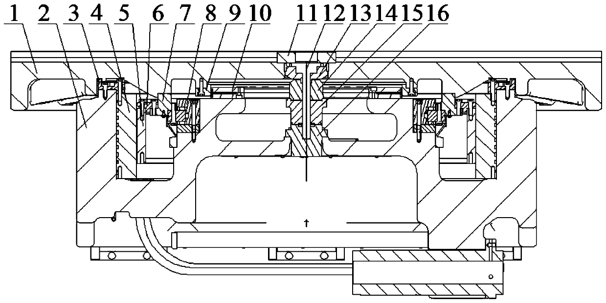 Large direct-drive numerical control rotary table