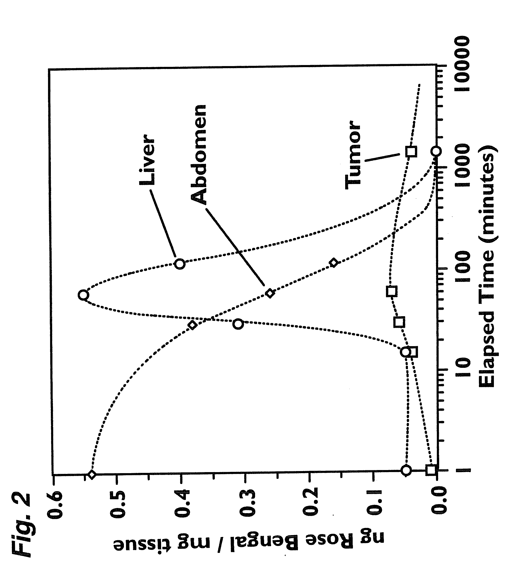 Medicaments for chemotherapeutic treatment of disease