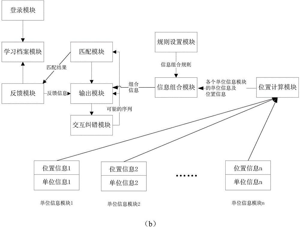 Information combined system based on relative positions of modules