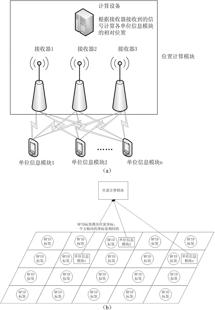 Information combined system based on relative positions of modules