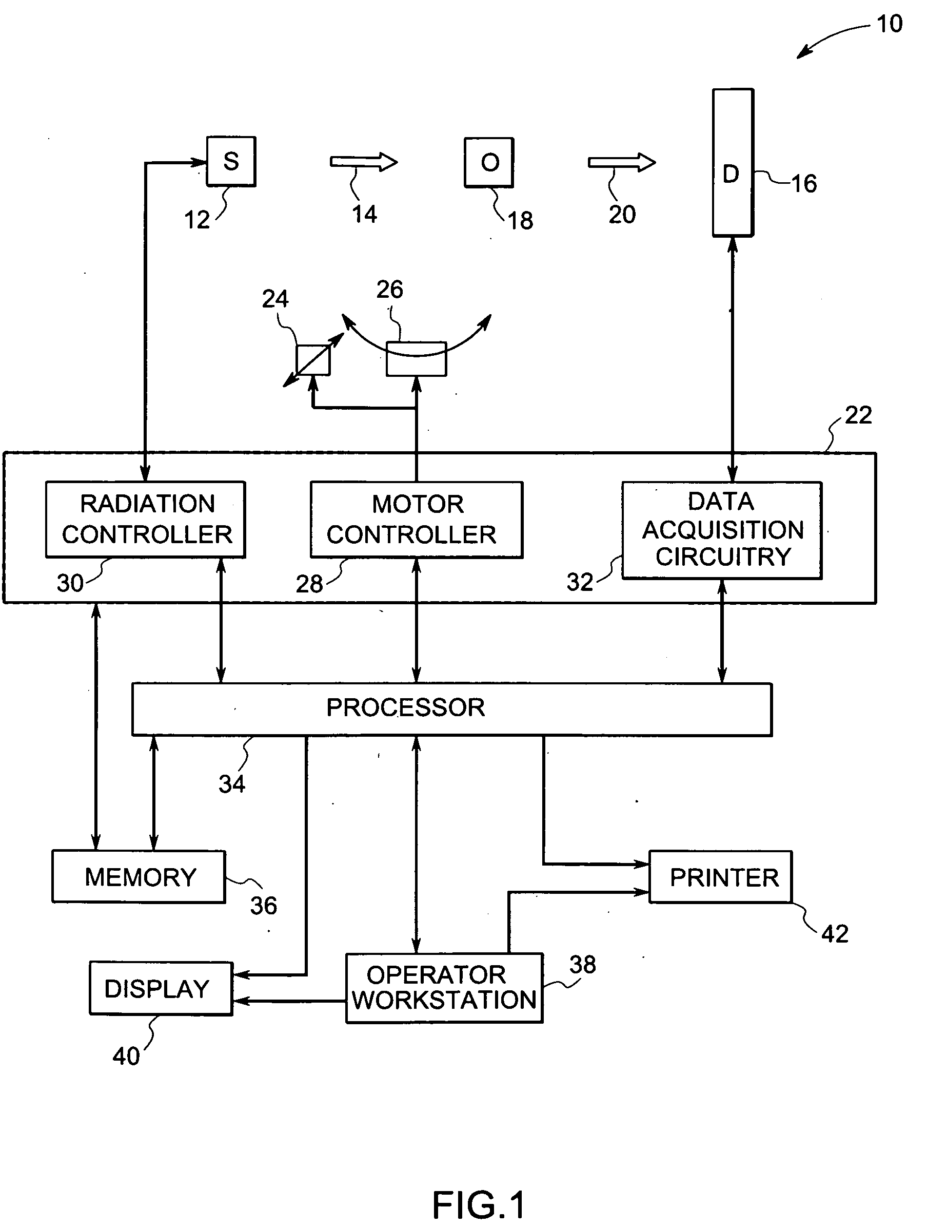 Imaging system and method with scatter correction