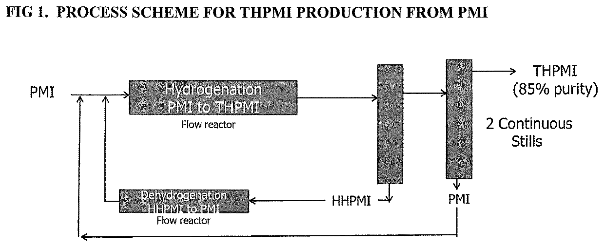 Circular economy methods of preparing unsaturated compounds