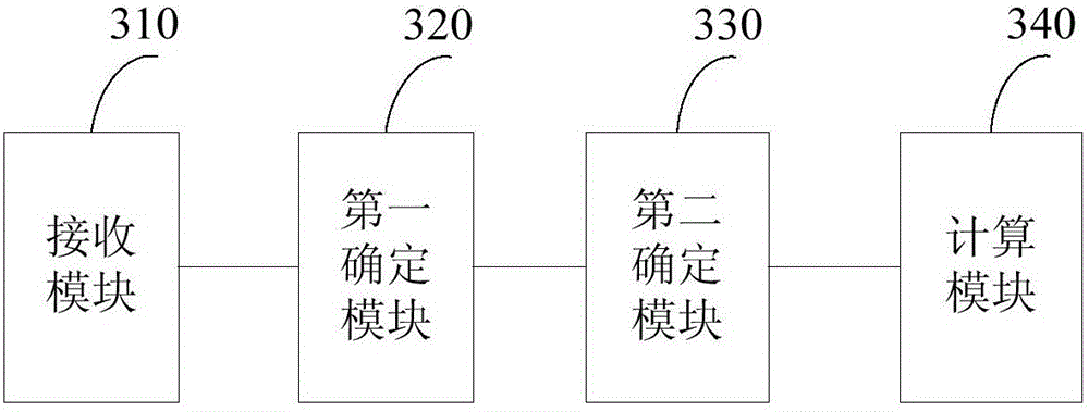 Text matching method and device